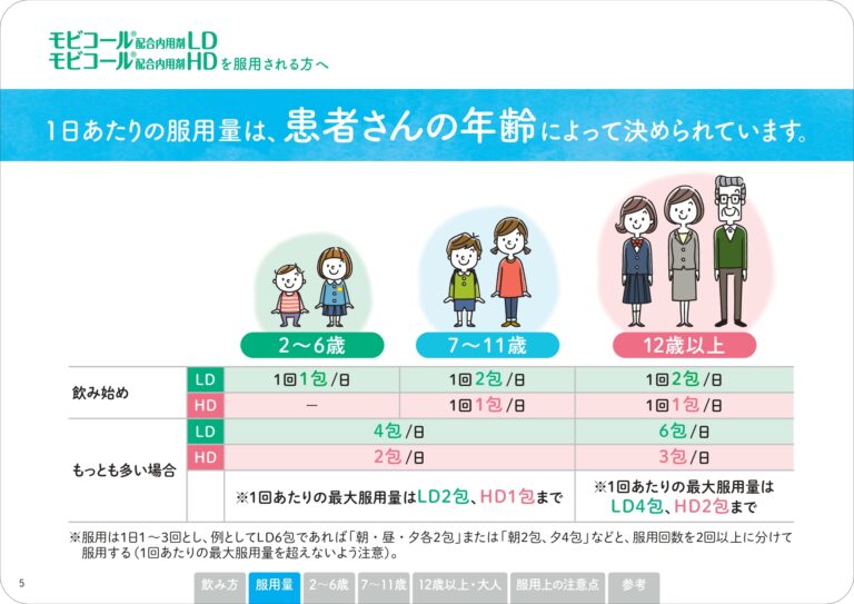 短い答えは何ですか?